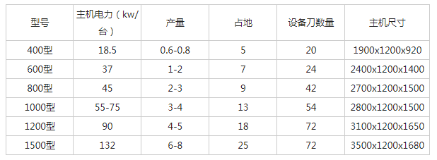 木材粉碎机型号